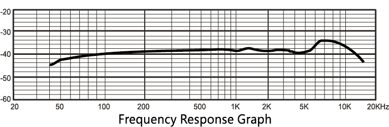 PX-1 Frequency Plot Diagram