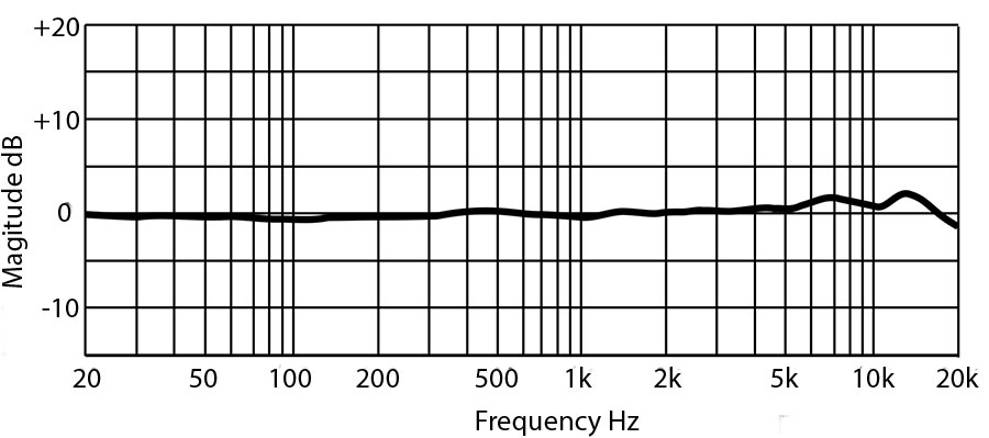 PX-1 Frequency Plot Diagram
